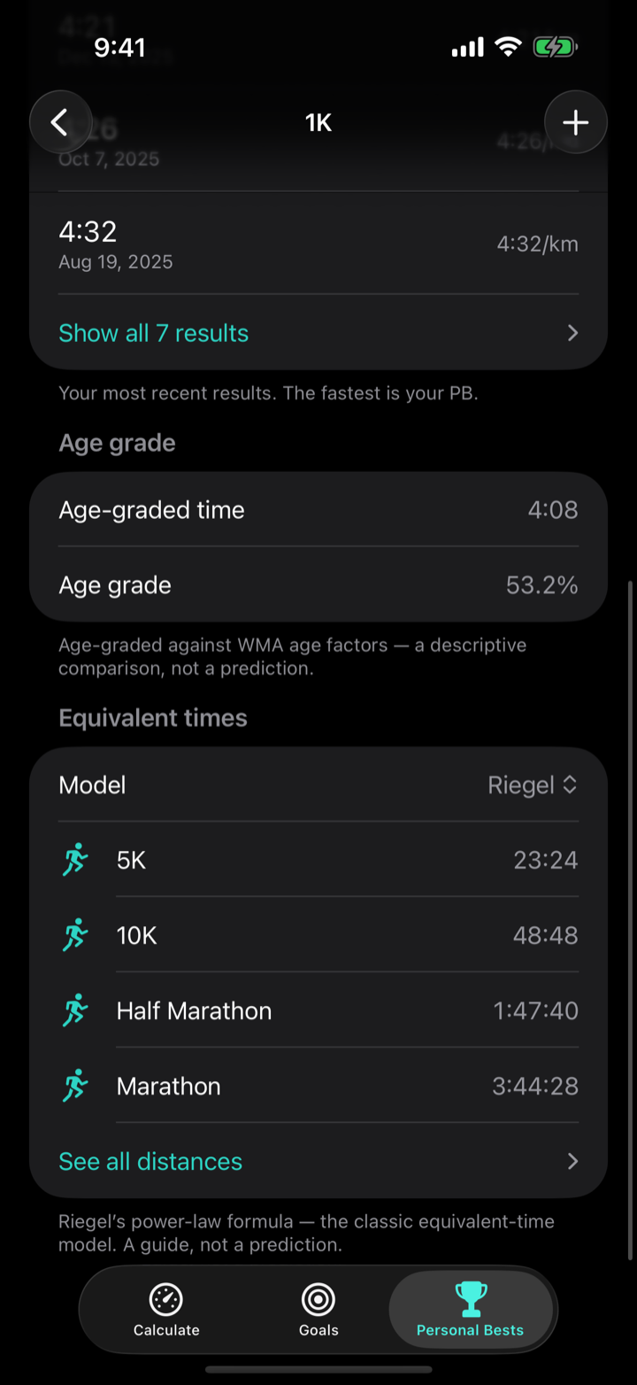 Age-graded scores and equivalent times across distances.