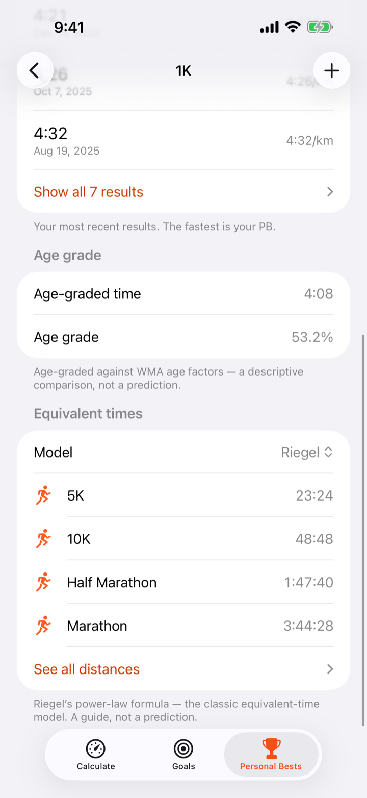 Age-graded scores and equivalent times across distances using Riegel, Cameron and VDOT.