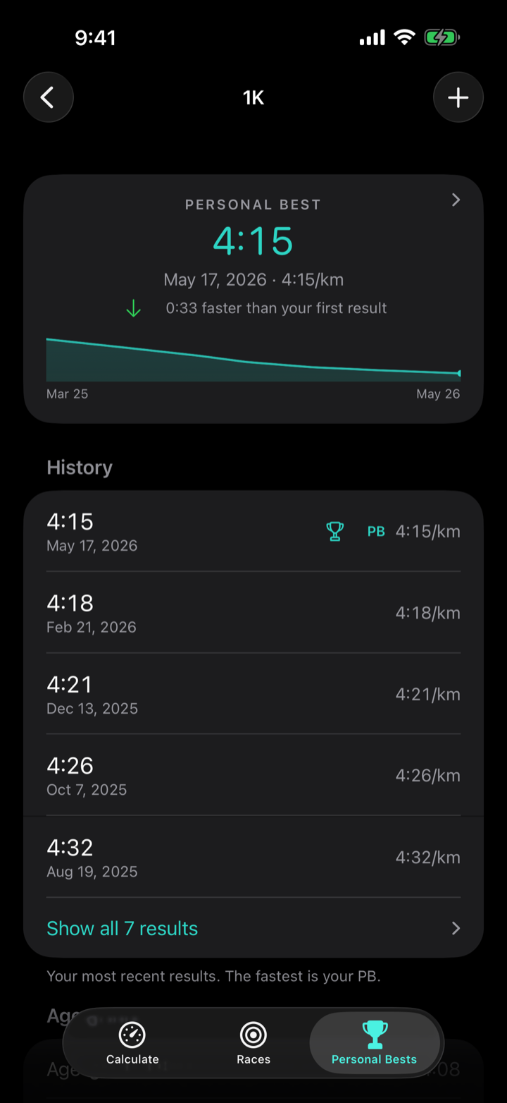 A personal best with a progression chart and a dated history of results.