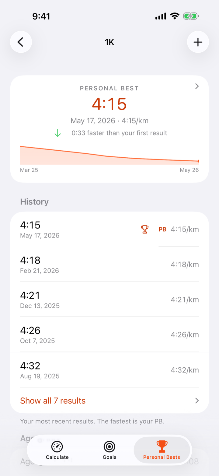 A personal best with a progression chart and a dated history of results.