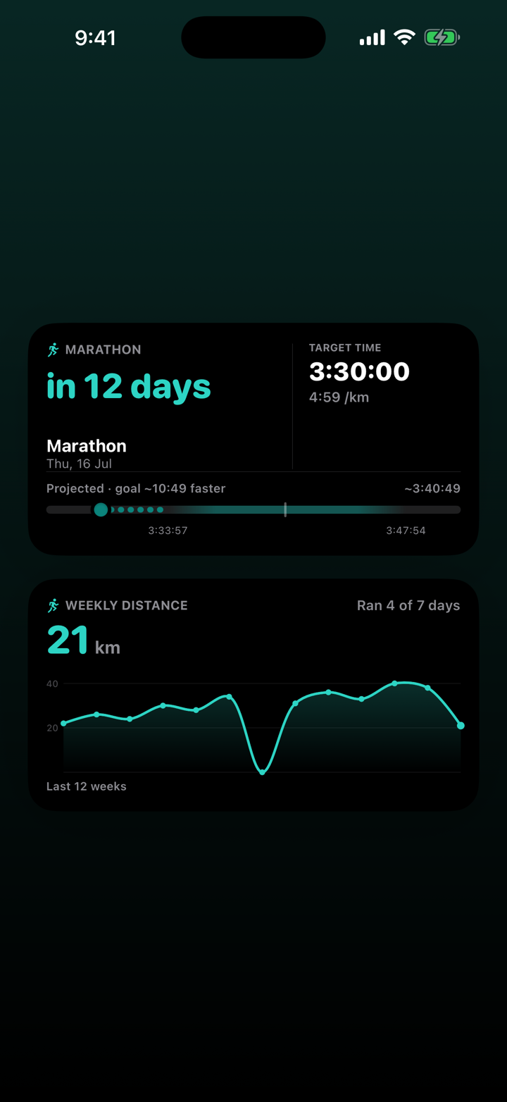 Home-screen widgets: a race countdown with its target time and pacing line, and weekly running distance with a 12-week trend.